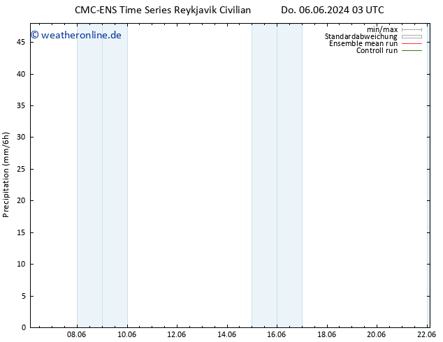 Niederschlag CMC TS Do 06.06.2024 09 UTC
