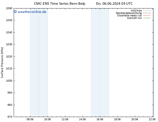 Bodendruck CMC TS Di 18.06.2024 09 UTC