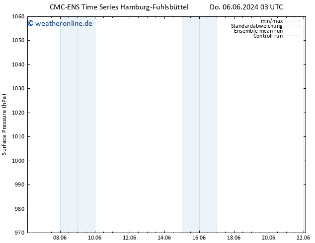 Bodendruck CMC TS Fr 07.06.2024 15 UTC