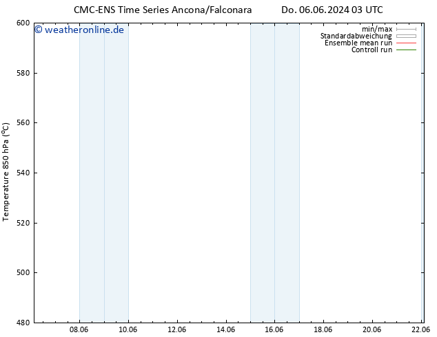 Height 500 hPa CMC TS Di 18.06.2024 09 UTC