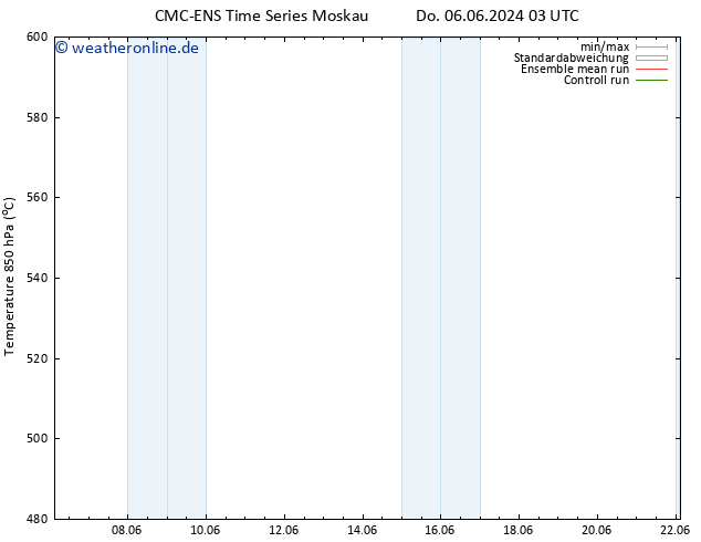 Height 500 hPa CMC TS Di 18.06.2024 09 UTC