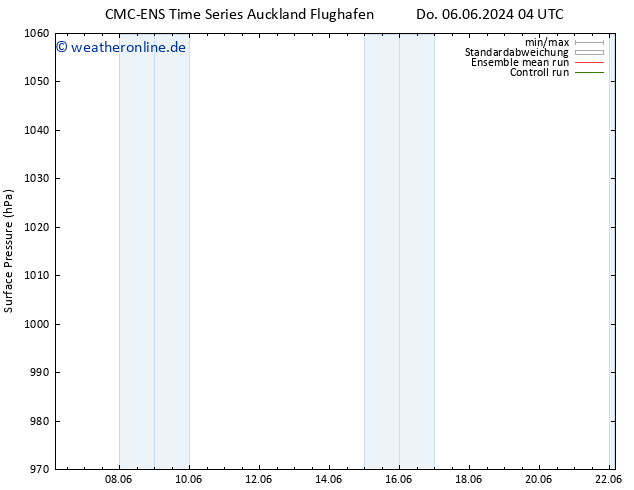 Bodendruck CMC TS Sa 08.06.2024 10 UTC