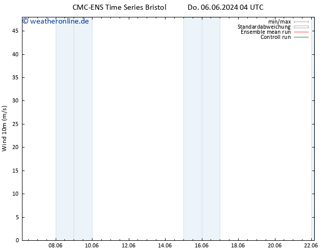 Bodenwind CMC TS Fr 07.06.2024 04 UTC