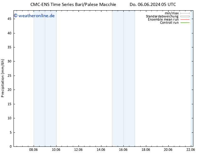 Niederschlag CMC TS Do 06.06.2024 11 UTC