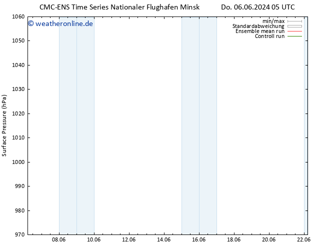 Bodendruck CMC TS Do 06.06.2024 17 UTC