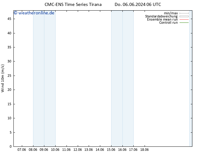 Bodenwind CMC TS Fr 07.06.2024 06 UTC
