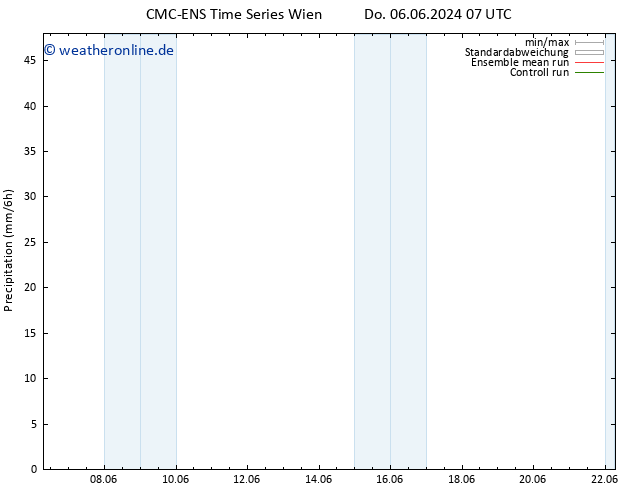 Niederschlag CMC TS Do 06.06.2024 19 UTC