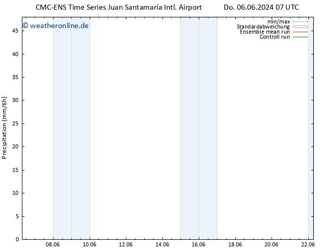 Niederschlag CMC TS Di 11.06.2024 01 UTC