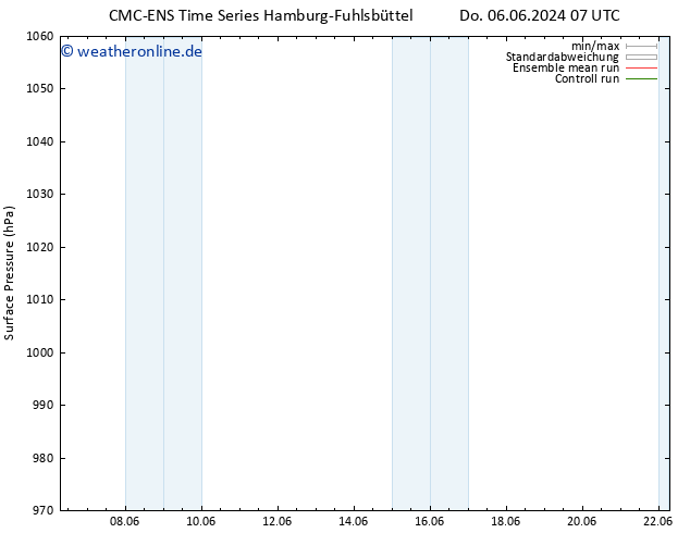 Bodendruck CMC TS Di 18.06.2024 13 UTC