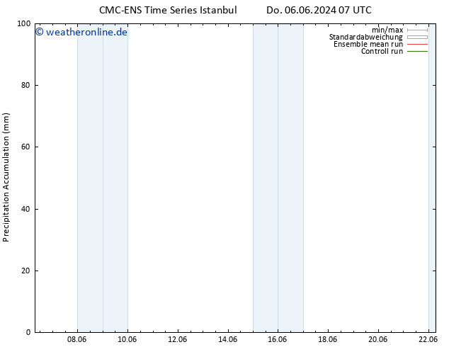 Nied. akkumuliert CMC TS Do 06.06.2024 07 UTC