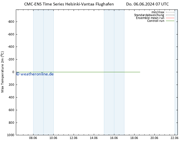 Höchstwerte (2m) CMC TS Fr 07.06.2024 07 UTC