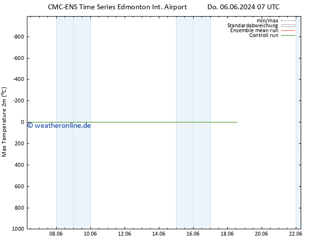 Höchstwerte (2m) CMC TS Do 06.06.2024 07 UTC