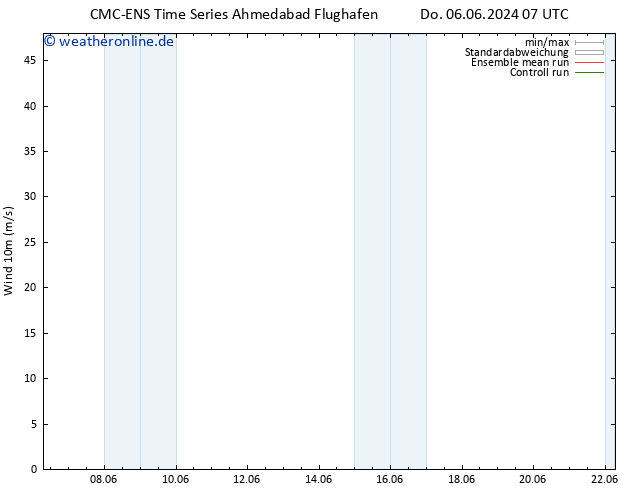 Bodenwind CMC TS Fr 14.06.2024 19 UTC