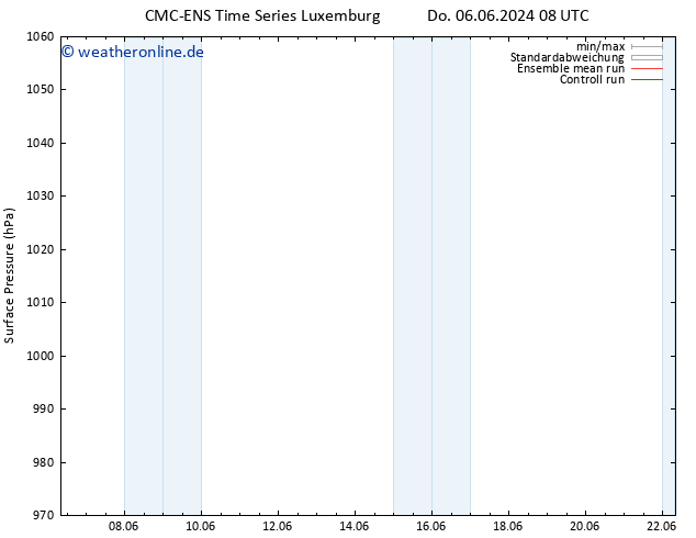 Bodendruck CMC TS Mo 10.06.2024 08 UTC