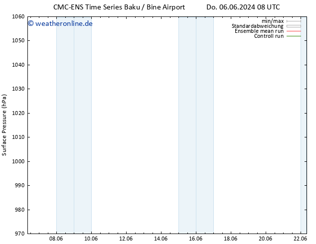 Bodendruck CMC TS So 09.06.2024 02 UTC