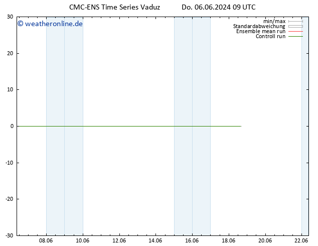 Height 500 hPa CMC TS Sa 08.06.2024 03 UTC