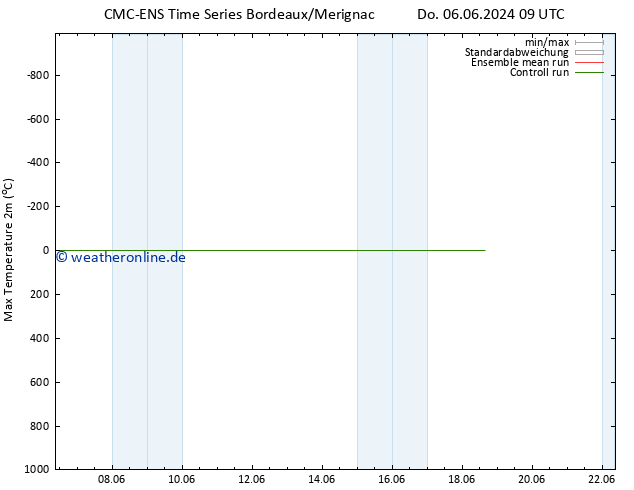 Höchstwerte (2m) CMC TS Mo 10.06.2024 09 UTC