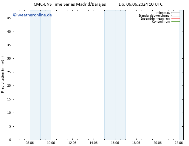 Niederschlag CMC TS Do 06.06.2024 16 UTC
