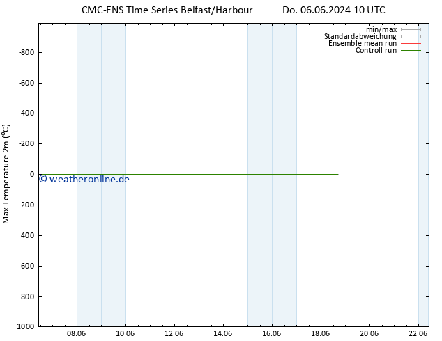Höchstwerte (2m) CMC TS Do 06.06.2024 16 UTC