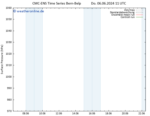 Bodendruck CMC TS Di 11.06.2024 11 UTC