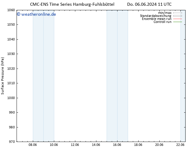 Bodendruck CMC TS Do 06.06.2024 17 UTC