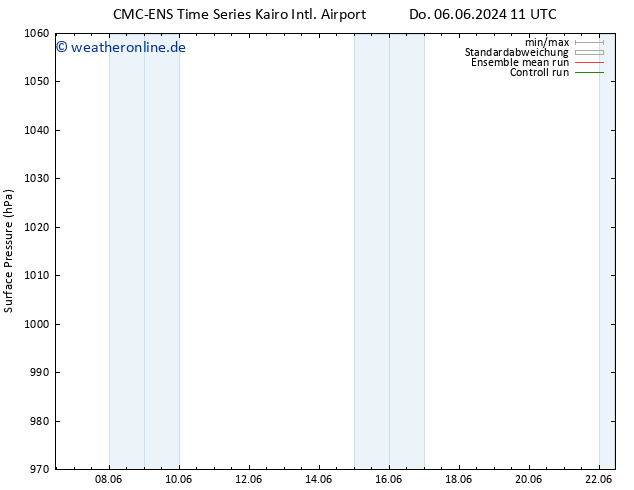 Bodendruck CMC TS So 09.06.2024 05 UTC
