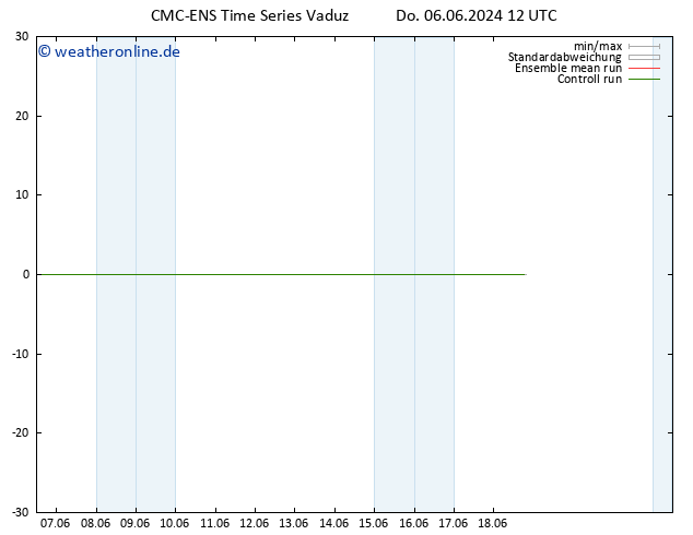 Height 500 hPa CMC TS Sa 08.06.2024 06 UTC