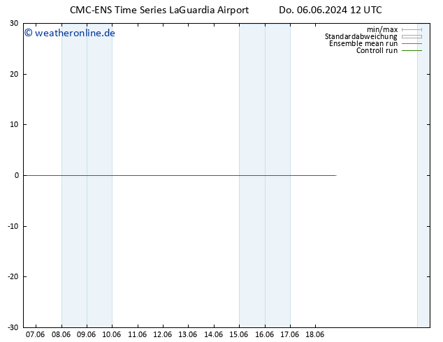 Height 500 hPa CMC TS Do 06.06.2024 12 UTC