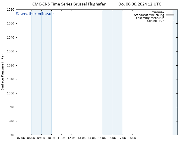 Bodendruck CMC TS Fr 07.06.2024 00 UTC