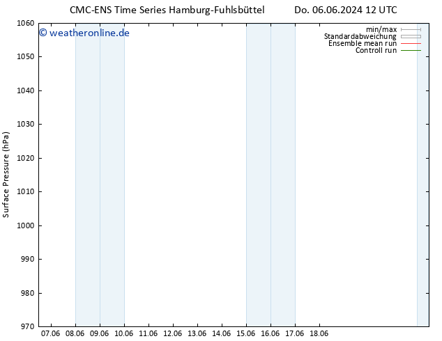 Bodendruck CMC TS Fr 14.06.2024 12 UTC