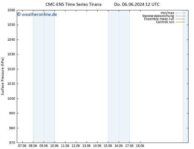 Bodendruck CMC TS Di 18.06.2024 18 UTC