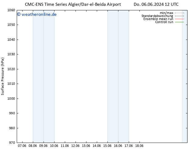 Bodendruck CMC TS Do 13.06.2024 00 UTC