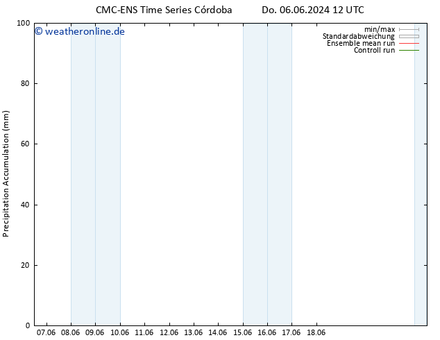 Nied. akkumuliert CMC TS Fr 07.06.2024 12 UTC