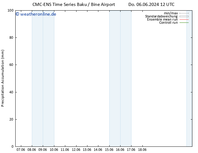 Nied. akkumuliert CMC TS Di 11.06.2024 12 UTC