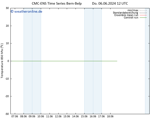 Temp. 850 hPa CMC TS Di 11.06.2024 06 UTC