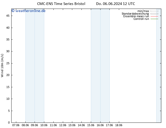 Bodenwind CMC TS So 09.06.2024 00 UTC