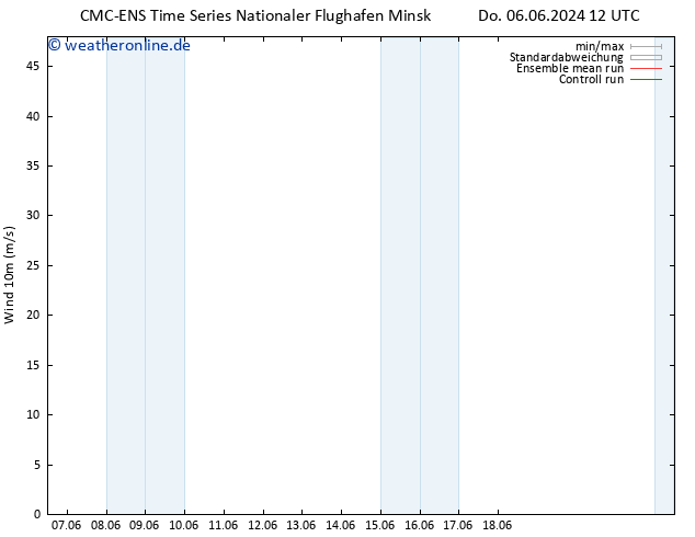 Bodenwind CMC TS Do 06.06.2024 18 UTC