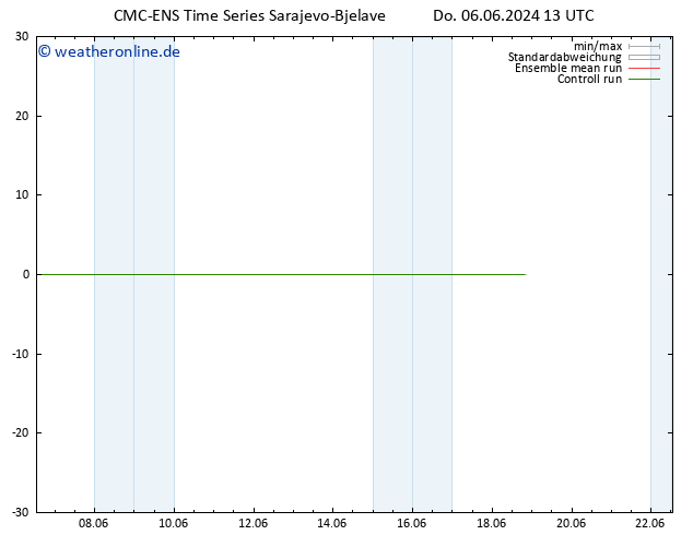 Height 500 hPa CMC TS Do 06.06.2024 19 UTC