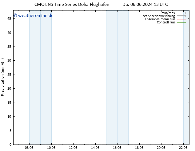 Niederschlag CMC TS Di 18.06.2024 19 UTC