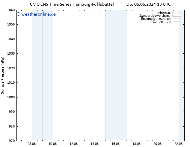 Bodendruck CMC TS So 09.06.2024 13 UTC