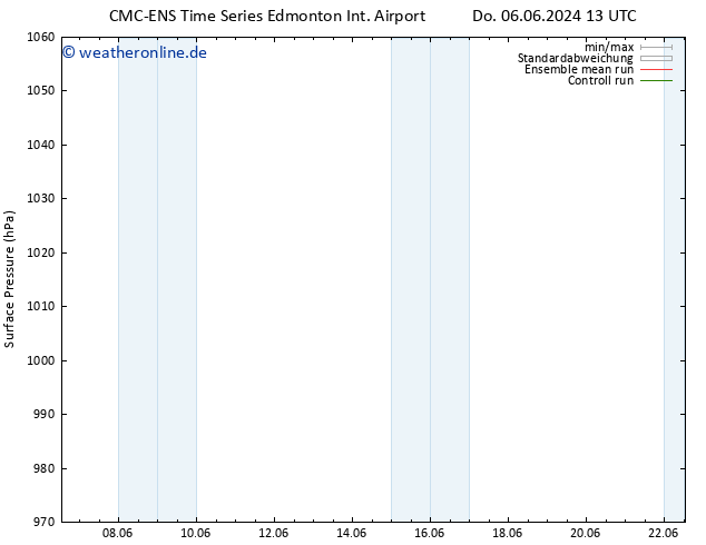 Bodendruck CMC TS Di 11.06.2024 19 UTC