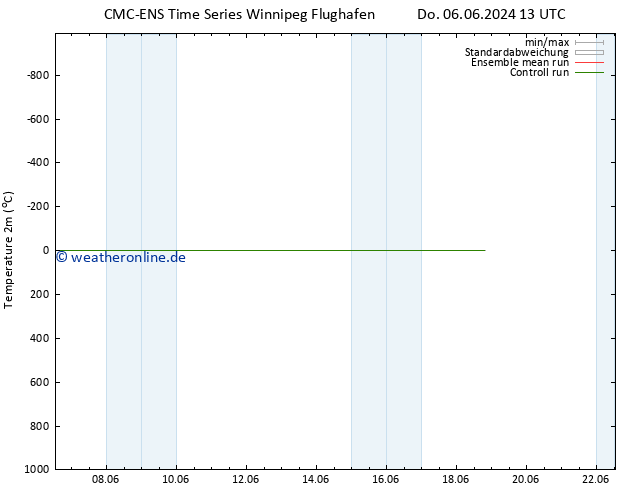 Temperaturkarte (2m) CMC TS Mo 10.06.2024 01 UTC