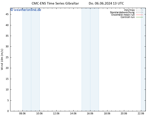 Bodenwind CMC TS So 09.06.2024 07 UTC