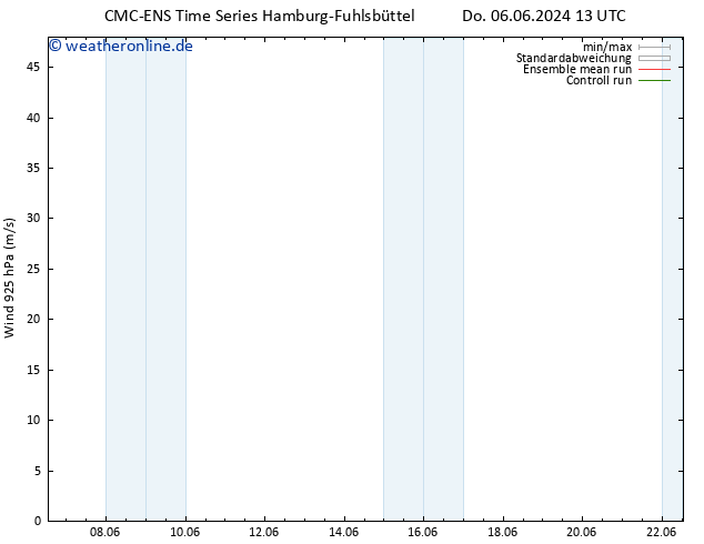 Wind 925 hPa CMC TS Di 11.06.2024 19 UTC