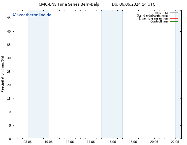 Niederschlag CMC TS So 16.06.2024 14 UTC