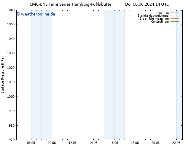Bodendruck CMC TS Di 11.06.2024 02 UTC