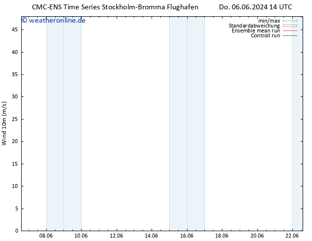 Bodenwind CMC TS Fr 07.06.2024 14 UTC