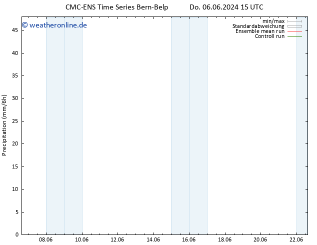 Niederschlag CMC TS So 16.06.2024 15 UTC