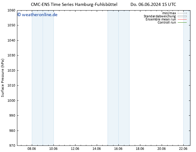 Bodendruck CMC TS Sa 08.06.2024 09 UTC