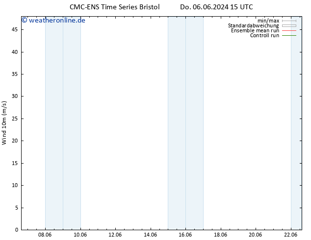 Bodenwind CMC TS Do 06.06.2024 21 UTC